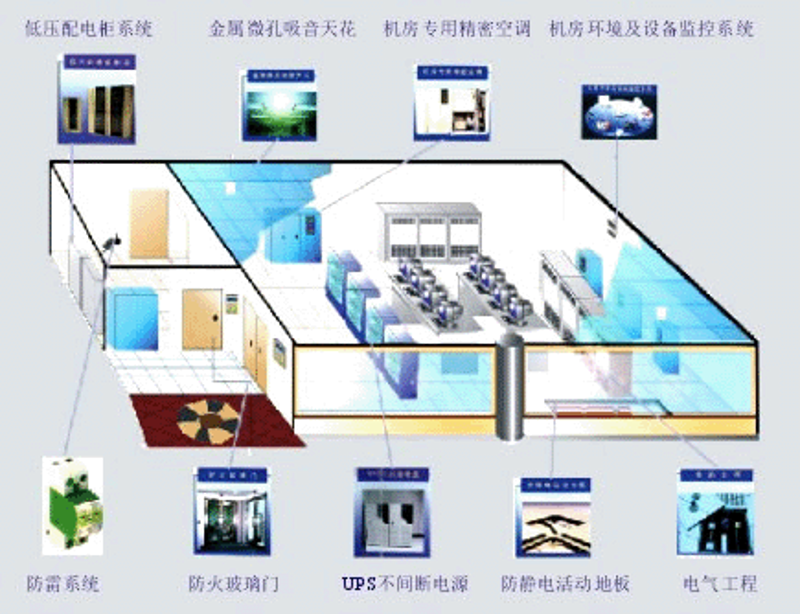 系统集成：构建企业IT生态的桥梁