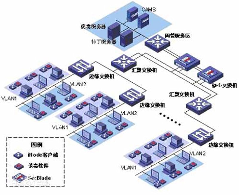 系统集成：打造你的企业智能化升级秘钥
