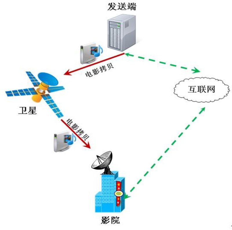 选择系统集成方案：您的IT升级良师益友